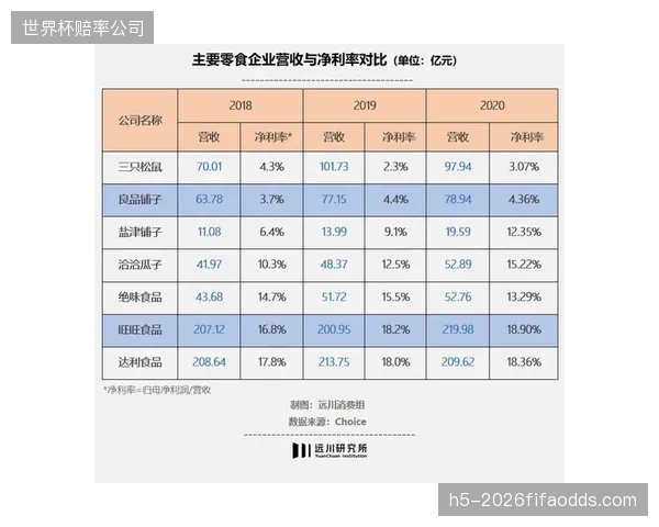 缩减普通看台扩建三十个商务包厢催生单场毛利跃升