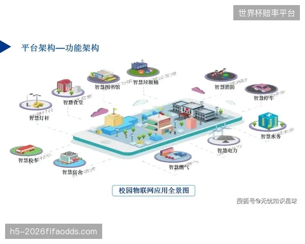 名为“智慧大脑”的统一平台建设，在实践中往往因接口标准不一，反而固化了视频、报警、门禁等系统的数据烟囱