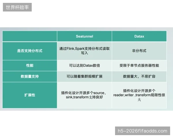 StatsPerform开放其Opta数据API，打通与国内三大体育媒体平台的数据孤岛